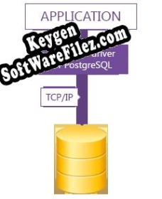 Free key for dbExpress driver for PostgreSQL