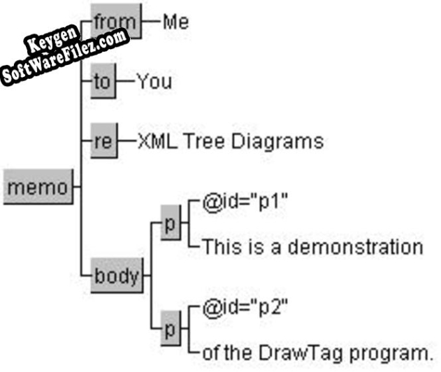 Key for DrawTag