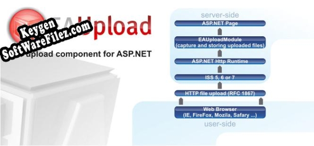 EAUpload Asp.Net key free