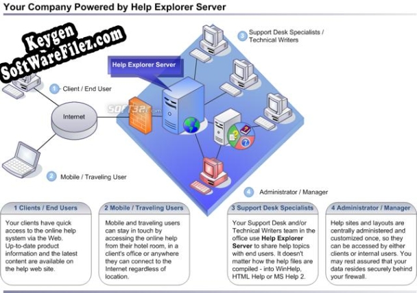 Key generator for Help Explorer Server