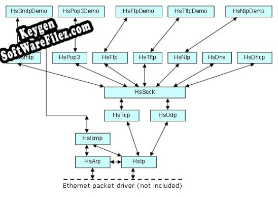 Key generator for HsTCPIP, Single Developer Source Code License