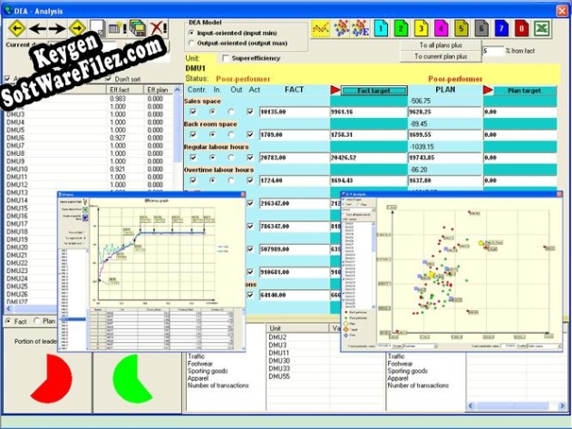 KonSi Data Envelopment Analysis DEA key generator