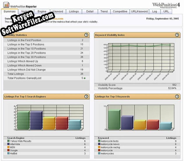 Activation key for Search Engine Marketing