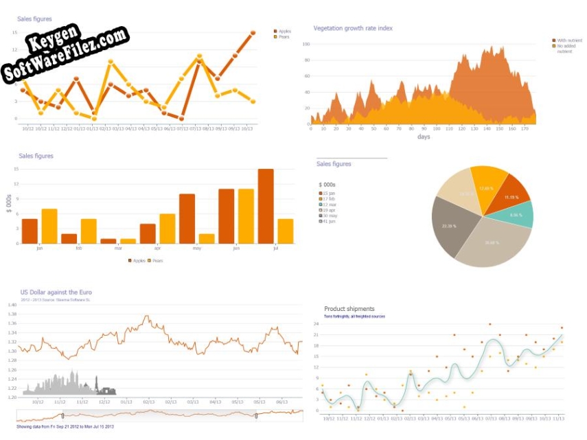 TeeChart for Javascript key generator